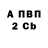 Бутират BDO 33% Arianna Folli